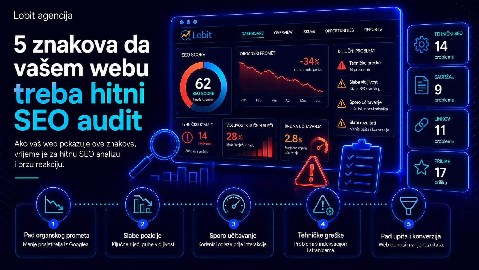 5 znakova da tvojem webu hitno treba SEO audit