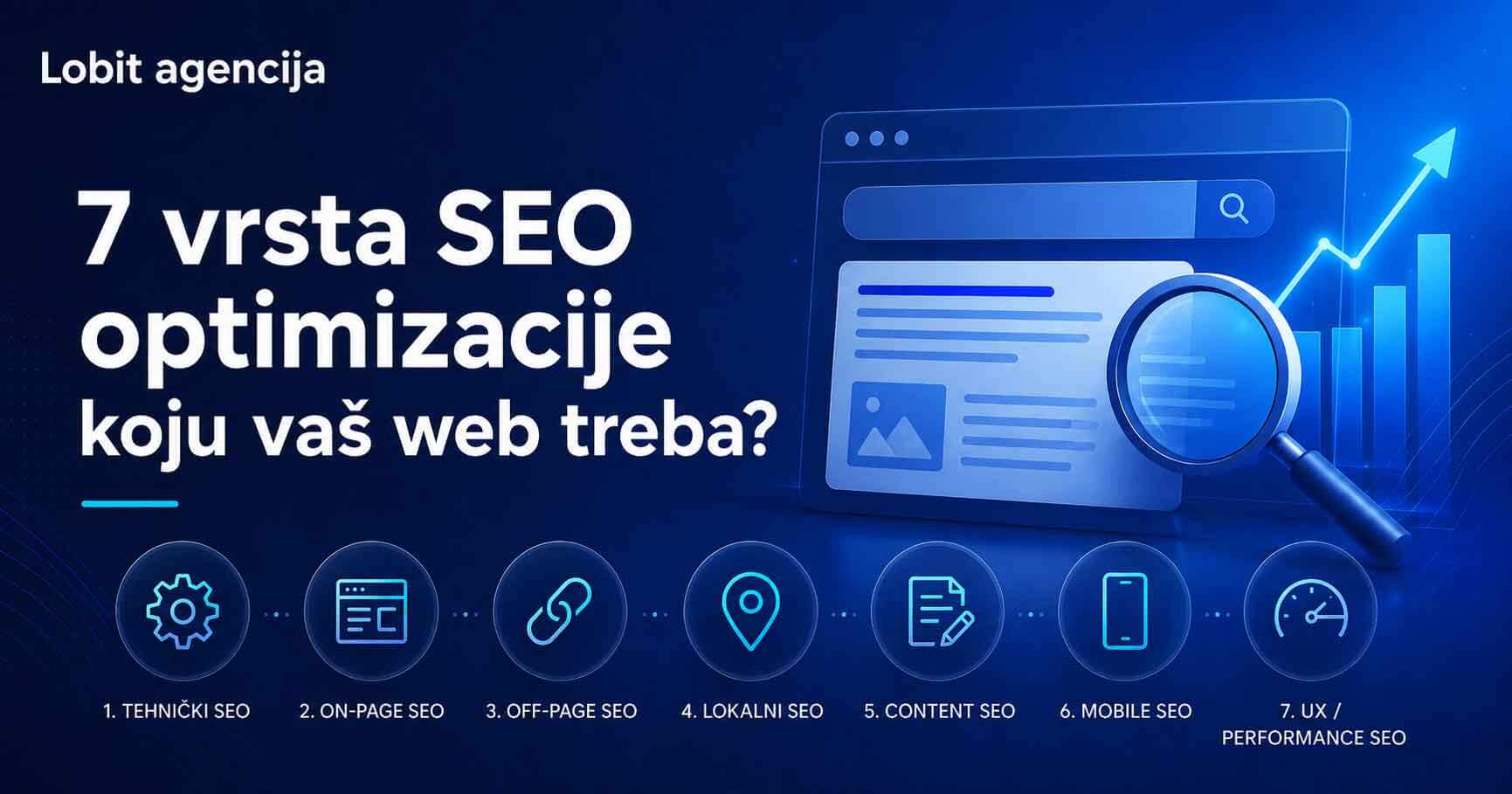 Sedam vrsta SEO optimizacije koje treba vaš web