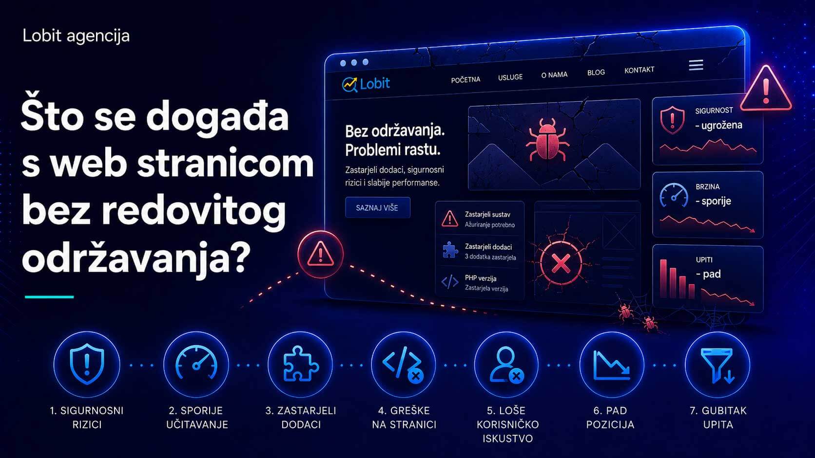 Što se događa s web stranicom bez redovitog održavanja?