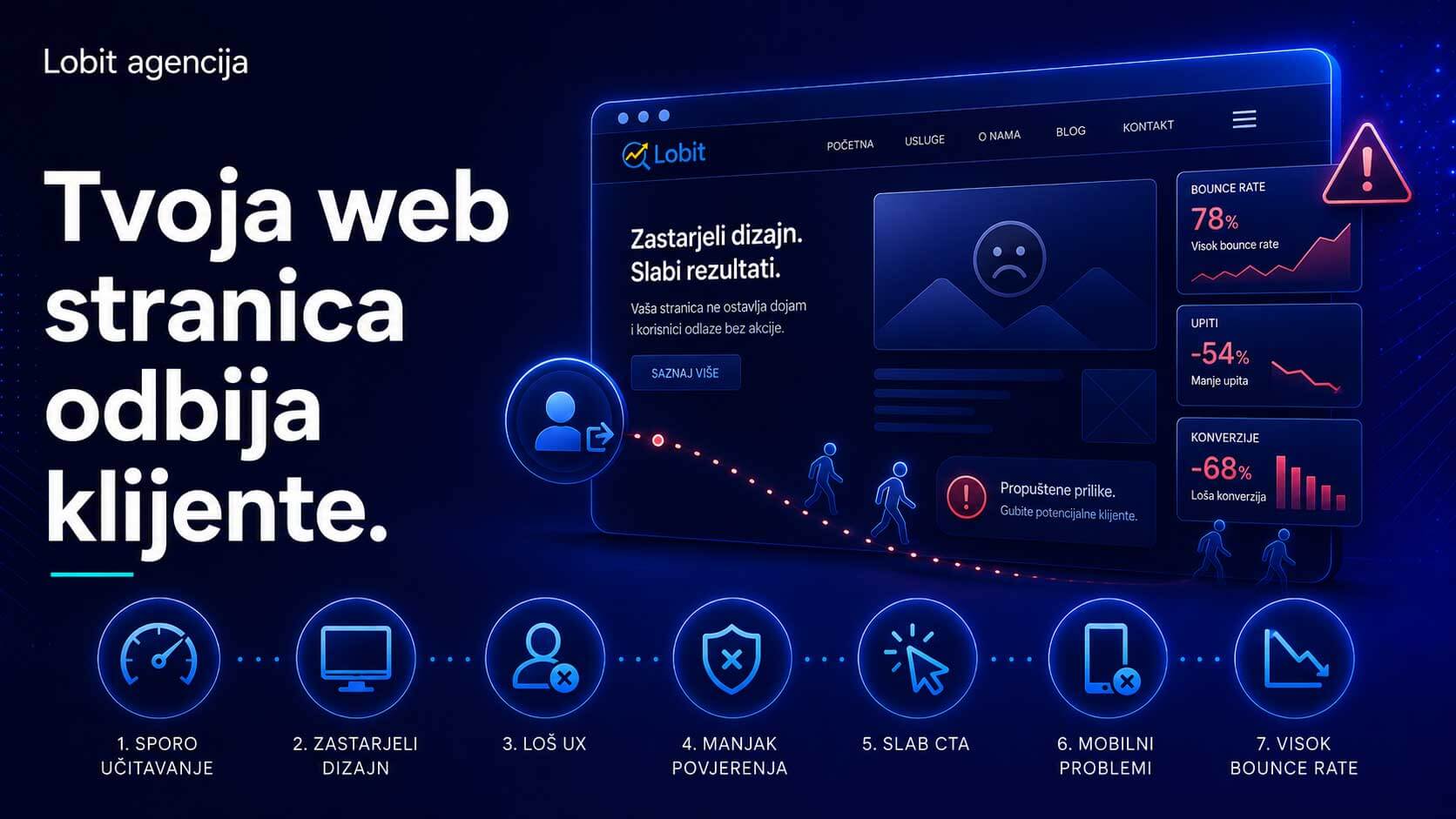 Tvoja web stranica odbija klijente — Lobit blog